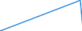 KN 30039010 /Exporte /Einheit = Preise (Euro/Tonne) /Partnerland: Simbabwe /Meldeland: Europäische Union /30039010:Arzneiwaren, iod Oder Iodverbindungen Enthaltend, Weder Dosiert Noch in Aufmachungen fr den Einzelverkauf