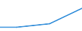 KN 30039010 /Exporte /Einheit = Preise (Euro/Tonne) /Partnerland: Malawi /Meldeland: Europäische Union /30039010:Arzneiwaren, iod Oder Iodverbindungen Enthaltend, Weder Dosiert Noch in Aufmachungen fr den Einzelverkauf