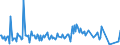 KN 30039010 /Exporte /Einheit = Preise (Euro/Tonne) /Partnerland: Kanada /Meldeland: Europäische Union /30039010:Arzneiwaren, iod Oder Iodverbindungen Enthaltend, Weder Dosiert Noch in Aufmachungen fr den Einzelverkauf