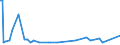 KN 30039010 /Exporte /Einheit = Preise (Euro/Tonne) /Partnerland: Mexiko /Meldeland: Europäische Union /30039010:Arzneiwaren, iod Oder Iodverbindungen Enthaltend, Weder Dosiert Noch in Aufmachungen fr den Einzelverkauf