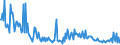 KN 30039090 /Exporte /Einheit = Preise (Euro/Tonne) /Partnerland: Frankreich /Meldeland: Europäische Union /30039090:Arzneiwaren, die aus Zwei Oder Mehr zu Therapeutischen Oder Prophylaktischen Zwecken Gemischten Bestandteilen Bestehen, Weder Dosiert Noch in Aufmachungen fr den Einzelverkauf (Ausg. Antibiotika, Hormone Oder als Hormone Gebrauchte Steroide Ohne Antibiotika, Alkaloide Oder Ihre Derivate Ohne Hormone Noch Antibiotika, iod Oder Iodverbindungen Enthaltend Sowie Erzeugnisse der Pos. 3002, 3005 Oder 3006)