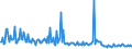 KN 30039090 /Exporte /Einheit = Preise (Euro/Tonne) /Partnerland: Deutschland /Meldeland: Europäische Union /30039090:Arzneiwaren, die aus Zwei Oder Mehr zu Therapeutischen Oder Prophylaktischen Zwecken Gemischten Bestandteilen Bestehen, Weder Dosiert Noch in Aufmachungen fr den Einzelverkauf (Ausg. Antibiotika, Hormone Oder als Hormone Gebrauchte Steroide Ohne Antibiotika, Alkaloide Oder Ihre Derivate Ohne Hormone Noch Antibiotika, iod Oder Iodverbindungen Enthaltend Sowie Erzeugnisse der Pos. 3002, 3005 Oder 3006)