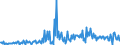 KN 30039090 /Exporte /Einheit = Preise (Euro/Tonne) /Partnerland: Italien /Meldeland: Europäische Union /30039090:Arzneiwaren, die aus Zwei Oder Mehr zu Therapeutischen Oder Prophylaktischen Zwecken Gemischten Bestandteilen Bestehen, Weder Dosiert Noch in Aufmachungen fr den Einzelverkauf (Ausg. Antibiotika, Hormone Oder als Hormone Gebrauchte Steroide Ohne Antibiotika, Alkaloide Oder Ihre Derivate Ohne Hormone Noch Antibiotika, iod Oder Iodverbindungen Enthaltend Sowie Erzeugnisse der Pos. 3002, 3005 Oder 3006)