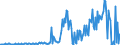 KN 30039090 /Exporte /Einheit = Preise (Euro/Tonne) /Partnerland: Irland /Meldeland: Europäische Union /30039090:Arzneiwaren, die aus Zwei Oder Mehr zu Therapeutischen Oder Prophylaktischen Zwecken Gemischten Bestandteilen Bestehen, Weder Dosiert Noch in Aufmachungen fr den Einzelverkauf (Ausg. Antibiotika, Hormone Oder als Hormone Gebrauchte Steroide Ohne Antibiotika, Alkaloide Oder Ihre Derivate Ohne Hormone Noch Antibiotika, iod Oder Iodverbindungen Enthaltend Sowie Erzeugnisse der Pos. 3002, 3005 Oder 3006)