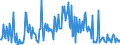 KN 30039090 /Exporte /Einheit = Preise (Euro/Tonne) /Partnerland: Daenemark /Meldeland: Europäische Union /30039090:Arzneiwaren, die aus Zwei Oder Mehr zu Therapeutischen Oder Prophylaktischen Zwecken Gemischten Bestandteilen Bestehen, Weder Dosiert Noch in Aufmachungen fr den Einzelverkauf (Ausg. Antibiotika, Hormone Oder als Hormone Gebrauchte Steroide Ohne Antibiotika, Alkaloide Oder Ihre Derivate Ohne Hormone Noch Antibiotika, iod Oder Iodverbindungen Enthaltend Sowie Erzeugnisse der Pos. 3002, 3005 Oder 3006)