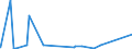 CN 3003 /Exports /Unit = Prices (Euro/ton) /Partner: Tadjikistan /Reporter: Eur27_2020 /3003:Medicaments Consisting of two or More Constituents Mixed Together for Therapeutic or Prophylactic Uses, not in Measured Doses or put up for Retail Sale (Excl. Goods of Heading 3002, 3005 or 3006)