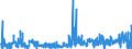 CN 3003 /Exports /Unit = Prices (Euro/ton) /Partner: Slovenia /Reporter: Eur27_2020 /3003:Medicaments Consisting of two or More Constituents Mixed Together for Therapeutic or Prophylactic Uses, not in Measured Doses or put up for Retail Sale (Excl. Goods of Heading 3002, 3005 or 3006)