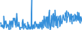 KN 30041000 /Exporte /Einheit = Preise (Euro/Tonne) /Partnerland: Italien /Meldeland: Eur27_2020 /30041000:Arzneiwaren, Penicilline Oder Ihre Derivate `mit Penicillansäuregerüst` Oder Streptomycine Oder Ihre Derivate Enthaltend, Dosiert `einschl. Solcher, die über die Haut Verabreicht Werden` Oder in Aufmachungen für den Einzelverkauf
