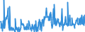 KN 30041000 /Exporte /Einheit = Preise (Euro/Tonne) /Partnerland: Ver.koenigreich /Meldeland: Eur27_2020 /30041000:Arzneiwaren, Penicilline Oder Ihre Derivate `mit Penicillansäuregerüst` Oder Streptomycine Oder Ihre Derivate Enthaltend, Dosiert `einschl. Solcher, die über die Haut Verabreicht Werden` Oder in Aufmachungen für den Einzelverkauf