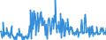 KN 30041000 /Exporte /Einheit = Preise (Euro/Tonne) /Partnerland: Irland /Meldeland: Eur27_2020 /30041000:Arzneiwaren, Penicilline Oder Ihre Derivate `mit Penicillansäuregerüst` Oder Streptomycine Oder Ihre Derivate Enthaltend, Dosiert `einschl. Solcher, die über die Haut Verabreicht Werden` Oder in Aufmachungen für den Einzelverkauf