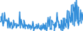 KN 30041000 /Exporte /Einheit = Preise (Euro/Tonne) /Partnerland: Griechenland /Meldeland: Eur27_2020 /30041000:Arzneiwaren, Penicilline Oder Ihre Derivate `mit Penicillansäuregerüst` Oder Streptomycine Oder Ihre Derivate Enthaltend, Dosiert `einschl. Solcher, die über die Haut Verabreicht Werden` Oder in Aufmachungen für den Einzelverkauf