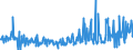 CN 30041000 /Exports /Unit = Prices (Euro/ton) /Partner: Hungary /Reporter: Eur27_2020 /30041000:Medicaments Containing Penicillins or Derivatives Thereof With a Penicillanic Acid Structure, or Streptomycins or Derivatives Thereof, put up in Measured Doses `incl. Those for Transdermal Administration` or in Forms or Packings for Retail Sale