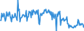 KN 30041010 /Exporte /Einheit = Preise (Euro/Tonne) /Partnerland: Frankreich /Meldeland: Europäische Union /30041010:Arzneiwaren, nur Penicilline Oder Ihre Derivate `mit Penicillans„uregerst` als Wirkstoff Enthaltend, Dosiert `einschl. Solcher, die šber die Haut Verabreicht Werden` Oder in Aufmachungen fr den Einzelverkauf