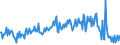 KN 30041010 /Exporte /Einheit = Preise (Euro/Tonne) /Partnerland: Ver.koenigreich /Meldeland: Europäische Union /30041010:Arzneiwaren, nur Penicilline Oder Ihre Derivate `mit Penicillans„uregerst` als Wirkstoff Enthaltend, Dosiert `einschl. Solcher, die šber die Haut Verabreicht Werden` Oder in Aufmachungen fr den Einzelverkauf