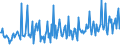 CN 30041010 /Exports /Unit = Prices (Euro/ton) /Partner: Latvia /Reporter: European Union /30041010:Medicaments Containing, as Active Substances, Only Penicillins or Derivatives Thereof With a Penicillanic Acid Structure, put up in Measured Doses `incl. Those in the Form of Transdermal Administration` or in Forms or Packings for Retail Sale
