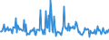 CN 30041010 /Exports /Unit = Prices (Euro/ton) /Partner: Bulgaria /Reporter: European Union /30041010:Medicaments Containing, as Active Substances, Only Penicillins or Derivatives Thereof With a Penicillanic Acid Structure, put up in Measured Doses `incl. Those in the Form of Transdermal Administration` or in Forms or Packings for Retail Sale