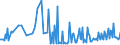 CN 30041010 /Exports /Unit = Prices (Euro/ton) /Partner: Uzbekistan /Reporter: European Union /30041010:Medicaments Containing, as Active Substances, Only Penicillins or Derivatives Thereof With a Penicillanic Acid Structure, put up in Measured Doses `incl. Those in the Form of Transdermal Administration` or in Forms or Packings for Retail Sale