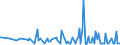 CN 30041010 /Exports /Unit = Prices (Euro/ton) /Partner: Kyrghistan /Reporter: European Union /30041010:Medicaments Containing, as Active Substances, Only Penicillins or Derivatives Thereof With a Penicillanic Acid Structure, put up in Measured Doses `incl. Those in the Form of Transdermal Administration` or in Forms or Packings for Retail Sale