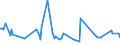 CN 30041010 /Exports /Unit = Prices (Euro/ton) /Partner: Niger /Reporter: European Union /30041010:Medicaments Containing, as Active Substances, Only Penicillins or Derivatives Thereof With a Penicillanic Acid Structure, put up in Measured Doses `incl. Those in the Form of Transdermal Administration` or in Forms or Packings for Retail Sale