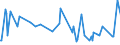 CN 30041010 /Exports /Unit = Prices (Euro/ton) /Partner: Chad /Reporter: European Union /30041010:Medicaments Containing, as Active Substances, Only Penicillins or Derivatives Thereof With a Penicillanic Acid Structure, put up in Measured Doses `incl. Those in the Form of Transdermal Administration` or in Forms or Packings for Retail Sale