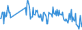 KN 30041090 /Exporte /Einheit = Preise (Euro/Tonne) /Partnerland: Ver.koenigreich /Meldeland: Europäische Union /30041090:Arzneiwaren, Streptomycine Oder Ihre Derivate Enthaltend, Auch in Verbindung mit Penicillinen Oder Ihren Derivaten, Dosiert `einschl. Solcher, die šber die Haut Verabreicht Werden` Oder in Aufmachungen fr den Einzelverkauf (Ausg. nur Penicilline Oder Ihre Derivate [mit Penicillans„uregerst] Enthaltend)