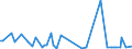 KN 30041090 /Exporte /Einheit = Preise (Euro/Tonne) /Partnerland: Moldau /Meldeland: Europäische Union /30041090:Arzneiwaren, Streptomycine Oder Ihre Derivate Enthaltend, Auch in Verbindung mit Penicillinen Oder Ihren Derivaten, Dosiert `einschl. Solcher, die šber die Haut Verabreicht Werden` Oder in Aufmachungen fr den Einzelverkauf (Ausg. nur Penicilline Oder Ihre Derivate [mit Penicillans„uregerst] Enthaltend)