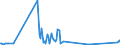 KN 30041090 /Exporte /Einheit = Preise (Euro/Tonne) /Partnerland: Kap Verde /Meldeland: Europäische Union /30041090:Arzneiwaren, Streptomycine Oder Ihre Derivate Enthaltend, Auch in Verbindung mit Penicillinen Oder Ihren Derivaten, Dosiert `einschl. Solcher, die šber die Haut Verabreicht Werden` Oder in Aufmachungen fr den Einzelverkauf (Ausg. nur Penicilline Oder Ihre Derivate [mit Penicillans„uregerst] Enthaltend)