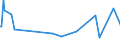 KN 30041090 /Exporte /Einheit = Preise (Euro/Tonne) /Partnerland: Kongo /Meldeland: Europäische Union /30041090:Arzneiwaren, Streptomycine Oder Ihre Derivate Enthaltend, Auch in Verbindung mit Penicillinen Oder Ihren Derivaten, Dosiert `einschl. Solcher, die šber die Haut Verabreicht Werden` Oder in Aufmachungen fr den Einzelverkauf (Ausg. nur Penicilline Oder Ihre Derivate [mit Penicillans„uregerst] Enthaltend)