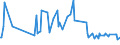 KN 30041090 /Exporte /Einheit = Preise (Euro/Tonne) /Partnerland: Ruanda /Meldeland: Europäische Union /30041090:Arzneiwaren, Streptomycine Oder Ihre Derivate Enthaltend, Auch in Verbindung mit Penicillinen Oder Ihren Derivaten, Dosiert `einschl. Solcher, die šber die Haut Verabreicht Werden` Oder in Aufmachungen fr den Einzelverkauf (Ausg. nur Penicilline Oder Ihre Derivate [mit Penicillans„uregerst] Enthaltend)