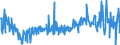 CN 30042000 /Exports /Unit = Prices (Euro/ton) /Partner: France /Reporter: Eur27_2020 /30042000:Medicaments Containing Antibiotics, put up in Measured Doses `incl. Those for Transdermal Administration` or in Forms or Packings for Retail Sale (Excl. Medicaments Containing Penicillins or Derivatives Thereof With a Penicillanic Structure, or Streptomycines or Derivatives Thereof)