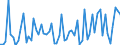CN 30042000 /Exports /Unit = Prices (Euro/ton) /Partner: United Kingdom(Northern Ireland) /Reporter: Eur27_2020 /30042000:Medicaments Containing Antibiotics, put up in Measured Doses `incl. Those for Transdermal Administration` or in Forms or Packings for Retail Sale (Excl. Medicaments Containing Penicillins or Derivatives Thereof With a Penicillanic Structure, or Streptomycines or Derivatives Thereof)