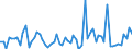 CN 30042000 /Exports /Unit = Prices (Euro/ton) /Partner: United Kingdom(Excluding Northern Ireland) /Reporter: Eur27_2020 /30042000:Medicaments Containing Antibiotics, put up in Measured Doses `incl. Those for Transdermal Administration` or in Forms or Packings for Retail Sale (Excl. Medicaments Containing Penicillins or Derivatives Thereof With a Penicillanic Structure, or Streptomycines or Derivatives Thereof)
