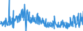 CN 30042000 /Exports /Unit = Prices (Euro/ton) /Partner: Austria /Reporter: Eur27_2020 /30042000:Medicaments Containing Antibiotics, put up in Measured Doses `incl. Those for Transdermal Administration` or in Forms or Packings for Retail Sale (Excl. Medicaments Containing Penicillins or Derivatives Thereof With a Penicillanic Structure, or Streptomycines or Derivatives Thereof)