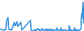 CN 30042000 /Exports /Unit = Prices (Euro/ton) /Partner: Andorra /Reporter: Eur27_2020 /30042000:Medicaments Containing Antibiotics, put up in Measured Doses `incl. Those for Transdermal Administration` or in Forms or Packings for Retail Sale (Excl. Medicaments Containing Penicillins or Derivatives Thereof With a Penicillanic Structure, or Streptomycines or Derivatives Thereof)