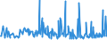 CN 30042000 /Exports /Unit = Prices (Euro/ton) /Partner: Gibraltar /Reporter: Eur27_2020 /30042000:Medicaments Containing Antibiotics, put up in Measured Doses `incl. Those for Transdermal Administration` or in Forms or Packings for Retail Sale (Excl. Medicaments Containing Penicillins or Derivatives Thereof With a Penicillanic Structure, or Streptomycines or Derivatives Thereof)