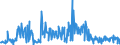 CN 30042000 /Exports /Unit = Prices (Euro/ton) /Partner: Latvia /Reporter: Eur27_2020 /30042000:Medicaments Containing Antibiotics, put up in Measured Doses `incl. Those for Transdermal Administration` or in Forms or Packings for Retail Sale (Excl. Medicaments Containing Penicillins or Derivatives Thereof With a Penicillanic Structure, or Streptomycines or Derivatives Thereof)
