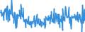 CN 30042000 /Exports /Unit = Prices (Euro/ton) /Partner: Slovakia /Reporter: Eur27_2020 /30042000:Medicaments Containing Antibiotics, put up in Measured Doses `incl. Those for Transdermal Administration` or in Forms or Packings for Retail Sale (Excl. Medicaments Containing Penicillins or Derivatives Thereof With a Penicillanic Structure, or Streptomycines or Derivatives Thereof)
