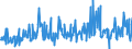 CN 30042000 /Exports /Unit = Prices (Euro/ton) /Partner: Ukraine /Reporter: Eur27_2020 /30042000:Medicaments Containing Antibiotics, put up in Measured Doses `incl. Those for Transdermal Administration` or in Forms or Packings for Retail Sale (Excl. Medicaments Containing Penicillins or Derivatives Thereof With a Penicillanic Structure, or Streptomycines or Derivatives Thereof)