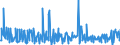 CN 30042000 /Exports /Unit = Prices (Euro/ton) /Partner: Tadjikistan /Reporter: Eur27_2020 /30042000:Medicaments Containing Antibiotics, put up in Measured Doses `incl. Those for Transdermal Administration` or in Forms or Packings for Retail Sale (Excl. Medicaments Containing Penicillins or Derivatives Thereof With a Penicillanic Structure, or Streptomycines or Derivatives Thereof)
