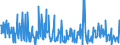 CN 30042000 /Exports /Unit = Prices (Euro/ton) /Partner: Kosovo /Reporter: Eur27_2020 /30042000:Medicaments Containing Antibiotics, put up in Measured Doses `incl. Those for Transdermal Administration` or in Forms or Packings for Retail Sale (Excl. Medicaments Containing Penicillins or Derivatives Thereof With a Penicillanic Structure, or Streptomycines or Derivatives Thereof)