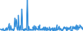 CN 30042000 /Exports /Unit = Prices (Euro/ton) /Partner: Chad /Reporter: Eur27_2020 /30042000:Medicaments Containing Antibiotics, put up in Measured Doses `incl. Those for Transdermal Administration` or in Forms or Packings for Retail Sale (Excl. Medicaments Containing Penicillins or Derivatives Thereof With a Penicillanic Structure, or Streptomycines or Derivatives Thereof)