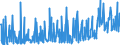 CN 30042000 /Exports /Unit = Prices (Euro/ton) /Partner: Benin /Reporter: Eur27_2020 /30042000:Medicaments Containing Antibiotics, put up in Measured Doses `incl. Those for Transdermal Administration` or in Forms or Packings for Retail Sale (Excl. Medicaments Containing Penicillins or Derivatives Thereof With a Penicillanic Structure, or Streptomycines or Derivatives Thereof)