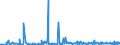 CN 30042000 /Exports /Unit = Prices (Euro/ton) /Partner: Centr.africa /Reporter: Eur27_2020 /30042000:Medicaments Containing Antibiotics, put up in Measured Doses `incl. Those for Transdermal Administration` or in Forms or Packings for Retail Sale (Excl. Medicaments Containing Penicillins or Derivatives Thereof With a Penicillanic Structure, or Streptomycines or Derivatives Thereof)