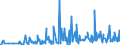 CN 30042000 /Exports /Unit = Prices (Euro/ton) /Partner: Equat.guinea /Reporter: Eur27_2020 /30042000:Medicaments Containing Antibiotics, put up in Measured Doses `incl. Those for Transdermal Administration` or in Forms or Packings for Retail Sale (Excl. Medicaments Containing Penicillins or Derivatives Thereof With a Penicillanic Structure, or Streptomycines or Derivatives Thereof)