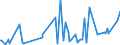 CN 30042000 /Exports /Unit = Prices (Euro/ton) /Partner: Seychelles /Reporter: Eur27_2020 /30042000:Medicaments Containing Antibiotics, put up in Measured Doses `incl. Those for Transdermal Administration` or in Forms or Packings for Retail Sale (Excl. Medicaments Containing Penicillins or Derivatives Thereof With a Penicillanic Structure, or Streptomycines or Derivatives Thereof)