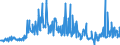 CN 30043100 /Exports /Unit = Prices (Euro/ton) /Partner: Italy /Reporter: Eur27_2020 /30043100:Medicaments Containing Insulin but not Antibiotics, put up in Measured Doses `incl. Those for Transdermal Administration` or in Forms or Packings for Retail Sale
