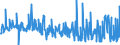 CN 30043100 /Exports /Unit = Prices (Euro/ton) /Partner: Ireland /Reporter: Eur27_2020 /30043100:Medicaments Containing Insulin but not Antibiotics, put up in Measured Doses `incl. Those for Transdermal Administration` or in Forms or Packings for Retail Sale