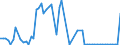 CN 30043100 /Exports /Unit = Prices (Euro/ton) /Partner: United Kingdom(Northern Ireland) /Reporter: Eur27_2020 /30043100:Medicaments Containing Insulin but not Antibiotics, put up in Measured Doses `incl. Those for Transdermal Administration` or in Forms or Packings for Retail Sale