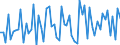 CN 30043100 /Exports /Unit = Prices (Euro/ton) /Partner: United Kingdom(Excluding Northern Ireland) /Reporter: Eur27_2020 /30043100:Medicaments Containing Insulin but not Antibiotics, put up in Measured Doses `incl. Those for Transdermal Administration` or in Forms or Packings for Retail Sale