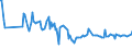 CN 30043100 /Exports /Unit = Prices (Euro/ton) /Partner: Canary /Reporter: Eur27_2020 /30043100:Medicaments Containing Insulin but not Antibiotics, put up in Measured Doses `incl. Those for Transdermal Administration` or in Forms or Packings for Retail Sale